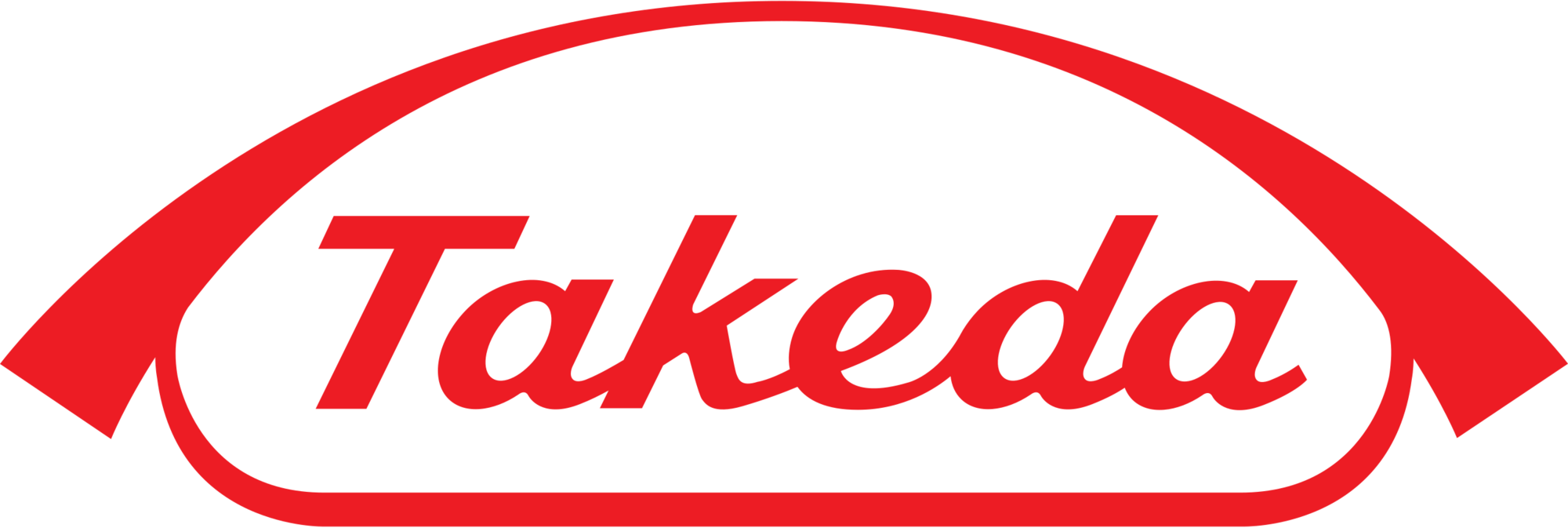 Takeda Logo