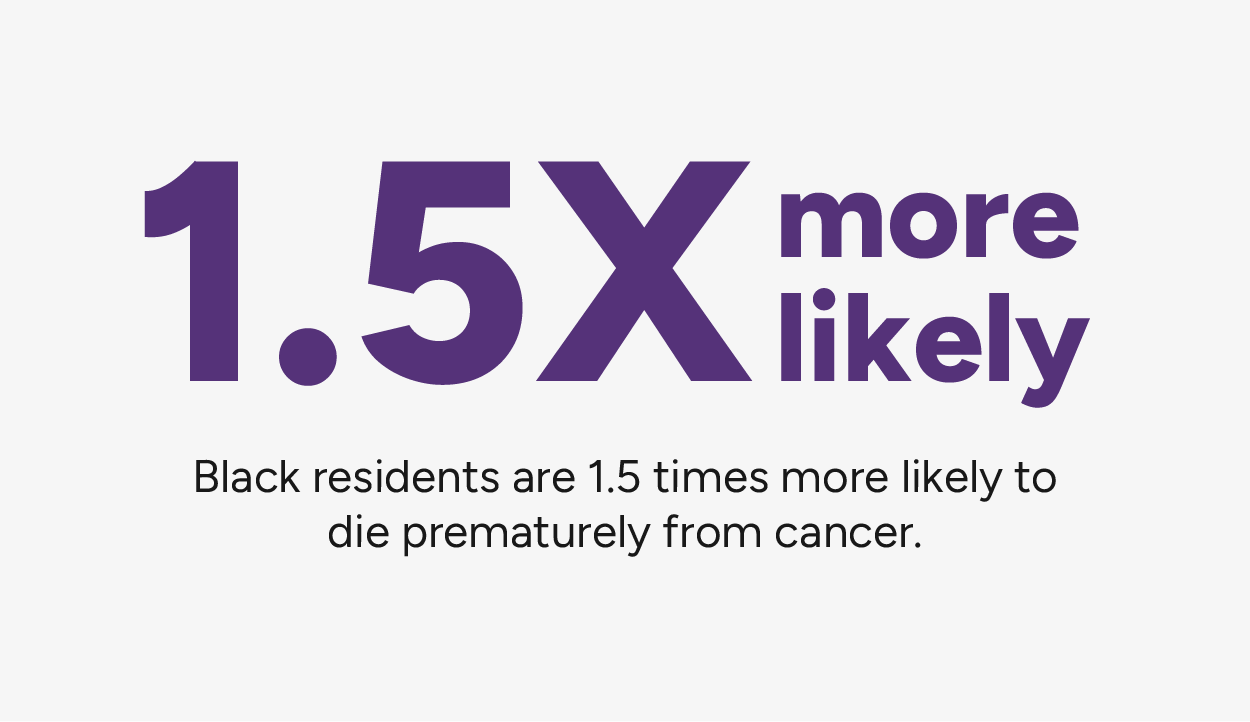 Black residents are 1.5 times more likely to die from premature cancer?