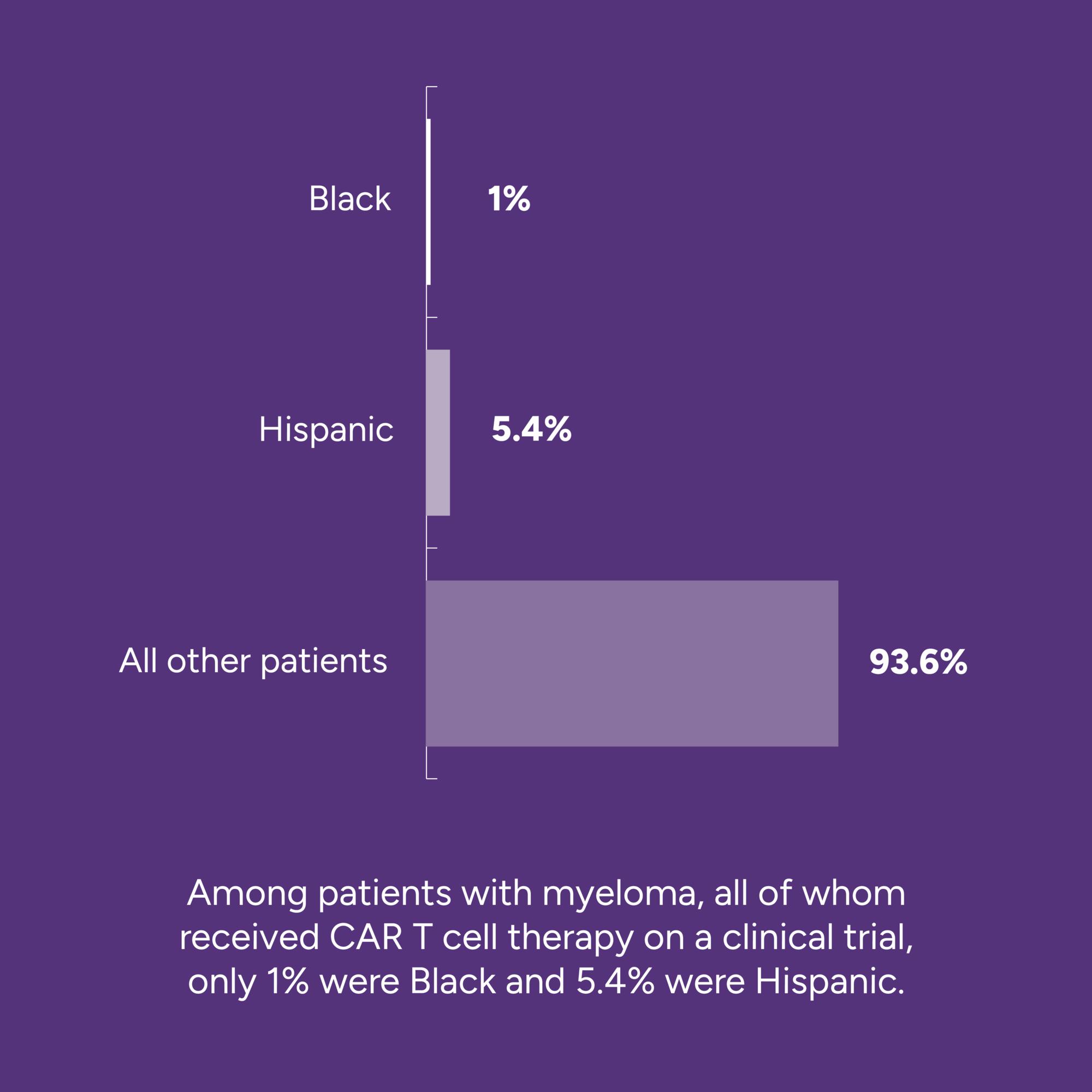 BMC is now offering CAR Tcell therapy Boston Medical Center
