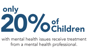 Only 20% of children with mental health issues receive treatment from a mental health professional.